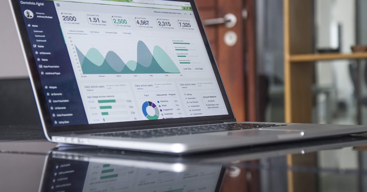 Website speed and performance visualization