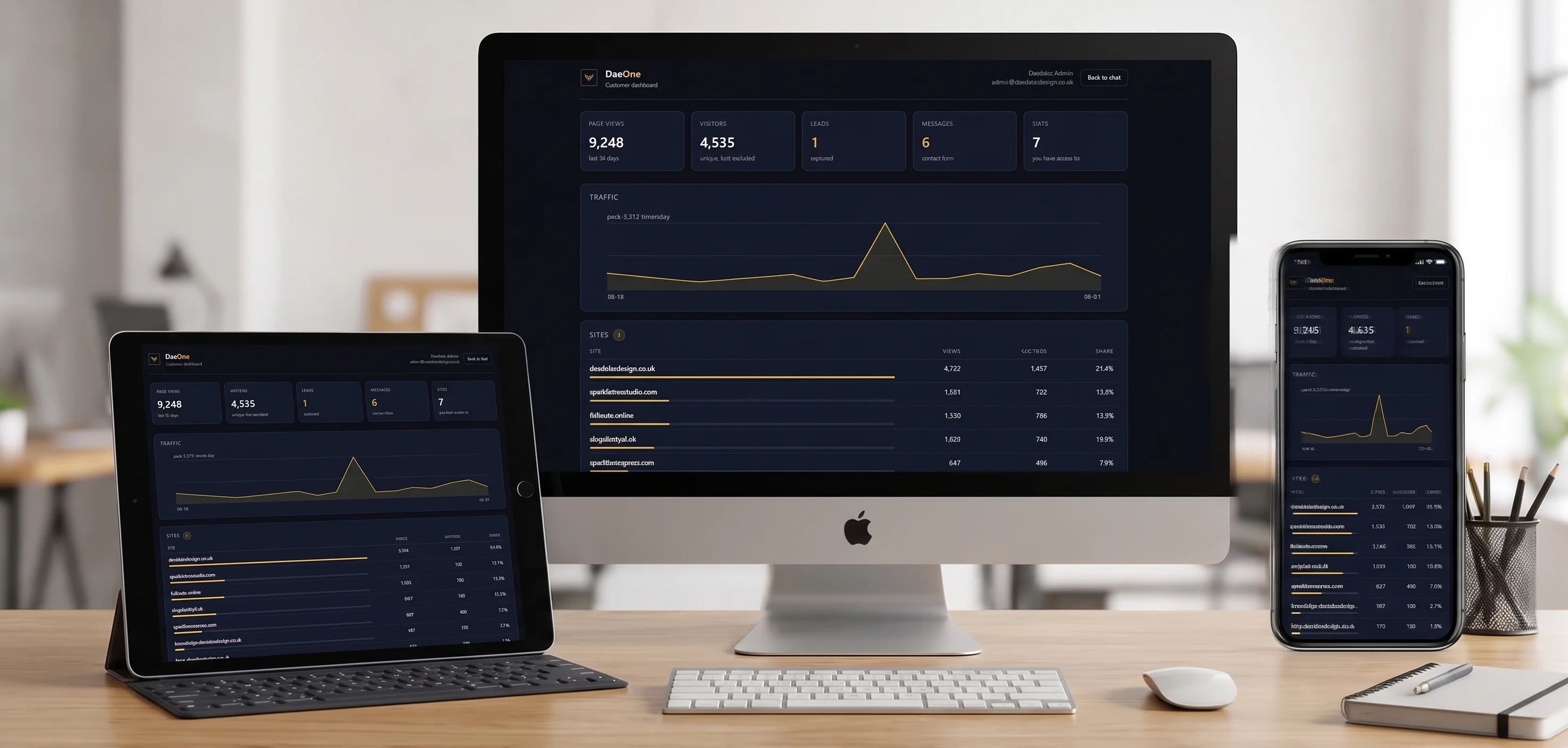 DaeOne AI Website Command Centre dashboard